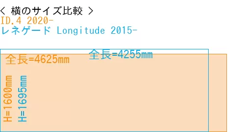 #ID.4 2020- + レネゲード Longitude 2015-